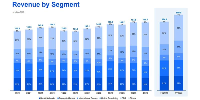 tencent-loi-nhuan