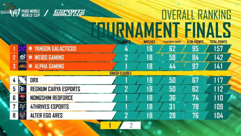 2025-pubg-mobile-world-cup-2